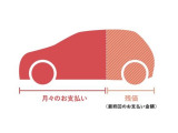 残価設定型プランがおすすめです。車両総額から残価を除いた残りの金額を月々分割でお支払いできますので月分のお支払い金額を抑えられます。