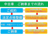 ワゴンR  
