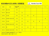 ●前ユーザーがしっかり点検を行っていた車です。点検だけでなく、エンジンオイル交換も定期的に行っていました。前ユーザーが大切にしていたことが伝わってきますね!