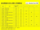 ●前ユーザーがしっかり点検を行っていた車です。点検だけでなく、エンジンオイル交換も定期的に行っていました。前ユーザーが大切にしていたことが伝わってきますね!