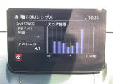 i-DM(インテリジェント・ドライブ・マスター)は運転操作の無駄を抑えたスムーズな運転をサポートし、快適なドライブや燃料消費を抑える事にも役立つアイテムです。