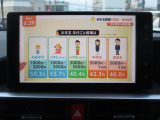 ◆北は北海道から南は沖縄まで、ご購入いただいたお車は全国にご納車が可能です!お電話、メール、動画などでリモートでお車のご案内も可能です!親切、丁寧に対応させて頂きますのでお気軽にご相談ください!