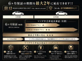 さらに有償で保証を延長できます。