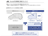 据え置きクレジットもご用意!月々の負担を減らして希望のお車を探してみませんか?