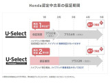 U-SELECT認定車はプラス1年かプラス4年選択可能、U-SELECTプレミアム認定車はプラス3年のみ選択可能となります。
