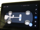 エネルギーモニターを表示することができます。