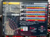 空車時定格荷重表 及び 作業範囲図です。
