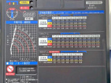 空車時定格荷重表 及び 作業半径ー揚程図です。