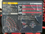 空車時定格荷重表 及び 作業範囲図です。