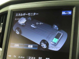 エネルギーモニターを表示することができます。