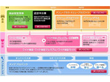 保証も充実・お得なメンテプロパック・保証延長などお気軽にご相談ください