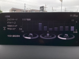 i-DM(インテリジェント・ドライブ・マスター)は運転操作の無駄を抑えたスムーズな運転をサポートし、快適なドライブや燃料消費を抑える事にも役立つアイテムです。