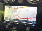【ナビゲーション】使いやすいナビで目的地までしっかり案内してくれます。各種オーディオ再生機能も充実しており、お車の運転がさらに楽しくなります!!