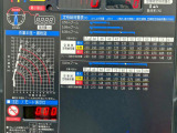 定格総荷重表 及び 作業半径-揚程図です。