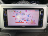 展示車両は担当者が厳選した良質なお車のみご提供しております。また、走行管理システムにて走行距離チェック済みなのでご安心ください。
