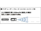 マツダ・レーダー・クルーズ・コントロール(MRCC)はミリ波レーダーで先行車との速度差や車間距離を認識。先行車との車間を維持しながら追従走行を可能にします。
