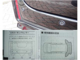 駐車時の接近物確認を補助する障害物センサー付きです。