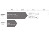 より快適なMINIライフを楽しんでいただくためのサポートプログラムです。MINI NEXT 保証終了後も無償修理をご提供。さらに、路上でのトラブルをサポートする「MINIエマージェンシー・サービス」も付帯されます。