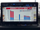 TV付きの車となっております。送迎時の待ち時間などとてもお役に立ちます。