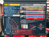 空車時定格荷重表 及び 作業範囲図です。