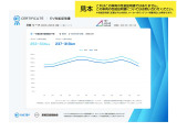 想定する地域や走行環境で実際に発揮される航続距離を示しています。カタログ航続距離とは異なり、対象エリアの交通速度、停車・発進の頻度、道路勾配、外気温などの条件を反映した、より現実的な性能です。