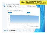 想定する地域の走行環境と走行距離をもとに、実際の利用に近い形で予測した、バッテリー容量の数年先の予測推移を示しています。