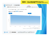 想定する地域の走行環境と走行距離をもとに、実際の利用に近い形で予測した、バッテリー容量の数年先の予測推移を示しています。