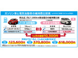 ガソリン車との維持費比較