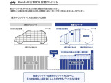 据置クレジットは、月々の支払い回数と最終回の支払額(据置額)を任意に設定できます。据置額を多めにすることで月々の支払いを抑えることができます。※最終回の支払い月が初度登録から11年以内になることが条件