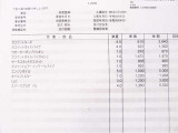 令和8年4月 走行109,000km時ハウジング新品交換を行い、エンジンフルオーバーホール済。令和5年5月 走行107,822km時クラッチ新品交換、レリーズ新品、ベアリング新品交換済み