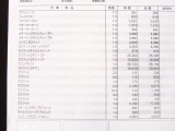 各種オートローン取扱い中。通常オートローン最長120回から、自由返済型120回まで、お客様のニーズに合ったお支払方法をご案内させてい頂きます。審査に自信の無いお客様もお気軽にご相談下さいませ