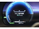 現在の走行距離です。乗り方や用途によって走行距離は異なりますが1年間に1万キロが一般的な目安です。