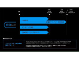 EQE AMG 53 4マチックプラス 4WD
