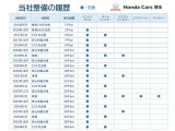 ●前ユーザーがしっかり点検を行っていた車です。点検だけでなく、エンジンオイル交換も定期的に行っていました。前ユーザーが大切にしていたことが伝わってきますね!