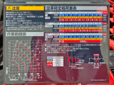作業範囲図・空車時定格荷重表です。