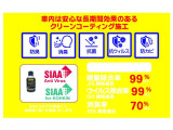パッソ 1.0 モーダ 