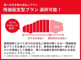 お支払方法ご相談下さい!【Gプラン】は残価据え置き型のお支払いプラン!最終回のお支払額を決めて、残金部分を分割払い!最終回のお支払金額は再分割も可能!無理ないお支払いをご検討いただけます!