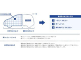 フリード+  1.5 ハイブリッド クロスター