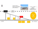 このお車は柏崎店にて展示中!※商談等で急遽展示場所が変更になることもございますので、下見をご希望の際は一度フリーコール(0078-6002-848400)までご連絡ください