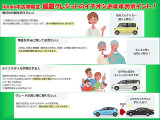 毎月の月額を抑えた方や現金を手元に残しておきた方、グレードの高い車に乗りたい方にお勧めです。据置クレジットならご利用し易い金利5.2%です。詳しくはスタッフまでお問い合わせください。