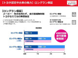 トヨタで販売する中古車は1年間走行距離無制限の保証付!有償で最長3年間まで延長できます!