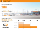タフト G 4WD 