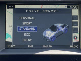 ドライブモードセレクターで走りのキャラクターを変更できます。