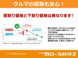 買取価格と下取り価格は異なります!