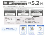 シビック  1.5 EX