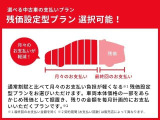 お支払方法ご相談下さい!【Gプラン】は残価据え置き型のお支払いプラン!最終回のお支払額を決めて、残金部分を分割払い!最終回のお支払金額は再分割も可能!無理ないお支払いをご検討いただけます!