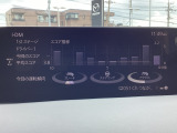 i-DM(インテリジェント・ドライブ・マスター)は運転操作の無駄を抑えたスムーズな運転をサポートし、快適なドライブや燃料消費を抑える事にも役立つアイテムです。