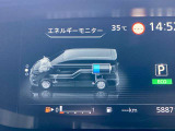 エネルギーモニター表示.。