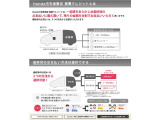 ホンダファイナンスより据置クレジットのご案内が可能です。初期費用、月額の支払いをおさえたご契約が可能です。ぜひご検討ください。