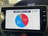 ◆北海道、東北、関東、中部、関西、中国、四国、九州、沖縄、全国各地どこからでも対応可能です!!お気軽にガリバーにお気軽にご相談ください!!